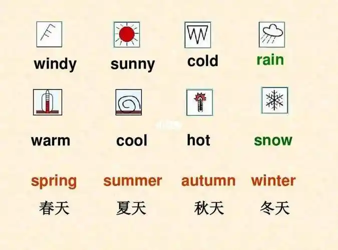 用英语说夏天的天气怎么样_(用英语说夏天的天气怎么样了)