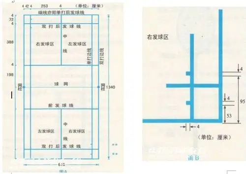 羽毛球场地的图解?