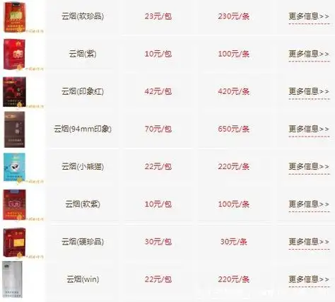 2022年最新云烟香烟价格及图片大全(2020最新云烟香烟价格表)  第2张