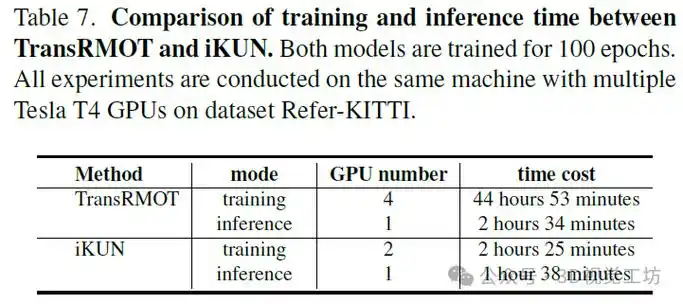 传统的多目标跟踪(mot)任务旨在逐帧跟踪所有特定类别的对象,这在视频